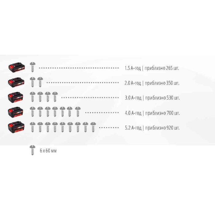 Акумуляторний шуруповерт ударний Einhell TE-CD 18 Li-I Brushless Solo бесщеточ, без акк., 18 В, 60 Нм, 2 шв
