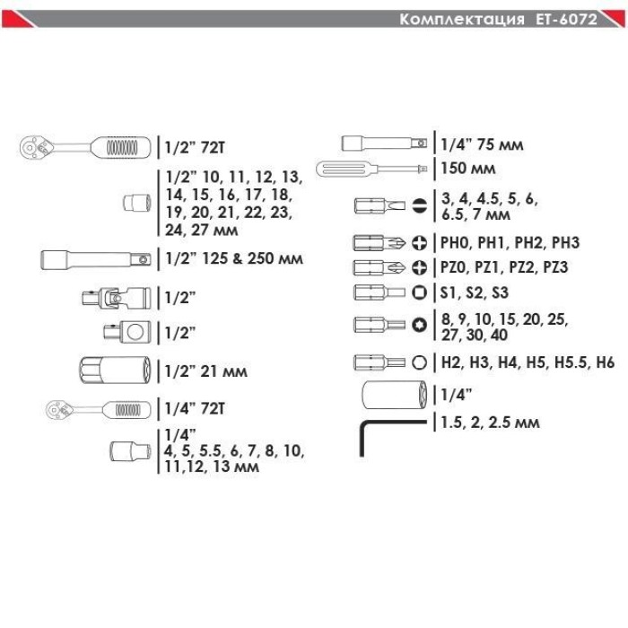 Набір інструменту INTERTOOL ET-6072, 72 од.