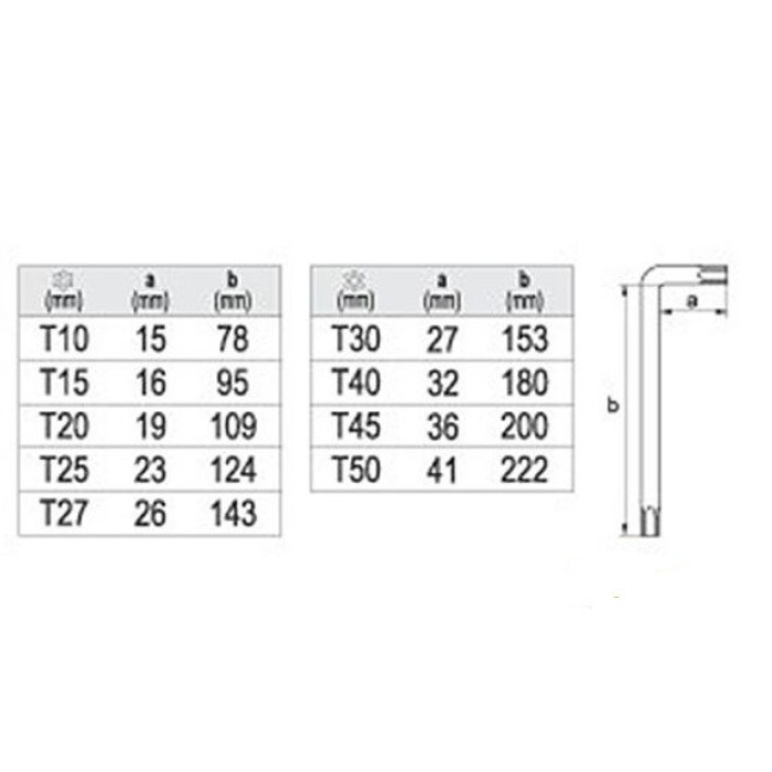 Набор ключей Torx Г-образных YATO YT-0512, Т10-Т50 9 шт