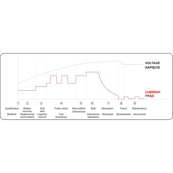 Електронний випрямляч із РК-дисплеєм YATO YT-83000 (Зарядний пристрій. 6V-2А 12V-4А)