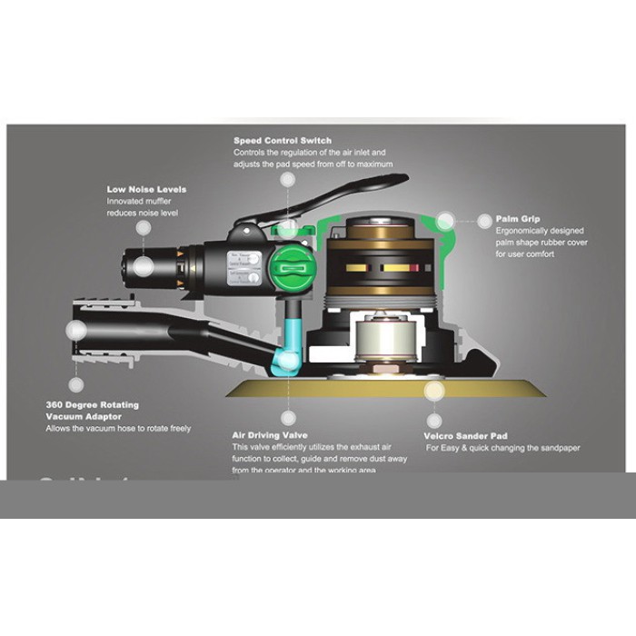 Шліфмашинка орбітальна пневматична 5